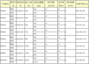 固定式微型電動葫蘆